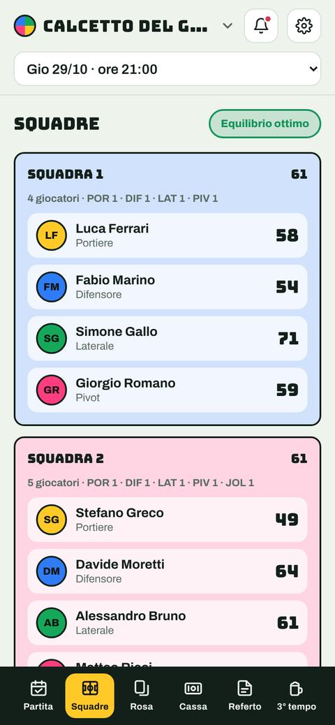Le due squadre con ruoli e valori dei giocatori
