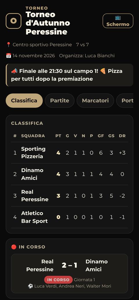 La classifica del torneo sul telefono