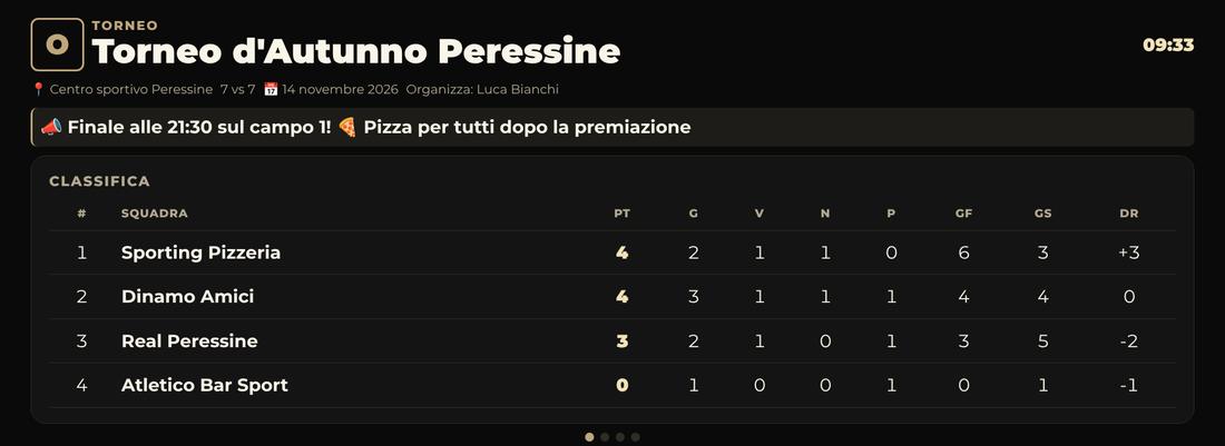 La classifica del torneo sul maxi schermo
